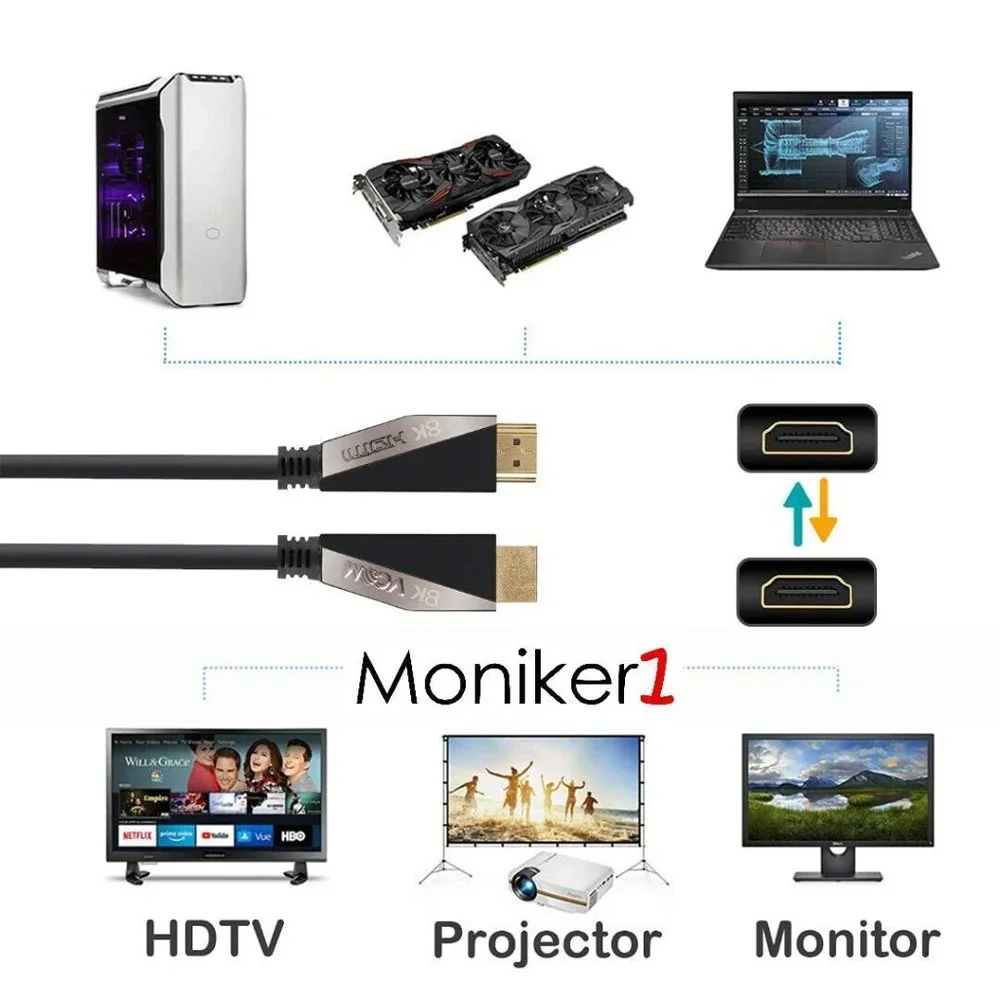 HDMI AM/AM 2.1V Bandwidth 48Gbps Ethernet 3D HDCP 2.2 HDR Support 8k@60Hz/4k